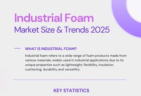 Industrial foam market size, key drivers and trends