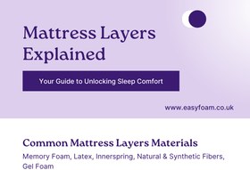 Mattress layers explained: comfort, transition and support layers