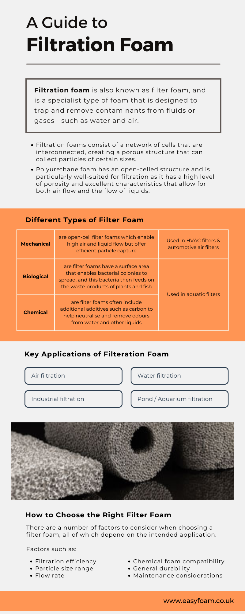 Filtration Foam Infographic
