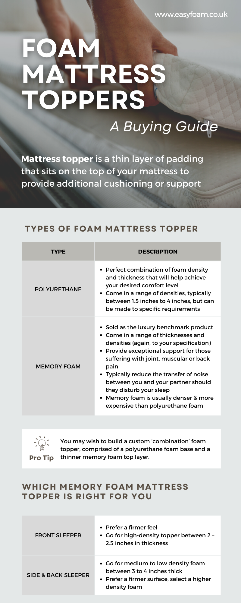 Foam Mattress Toppers Infographic