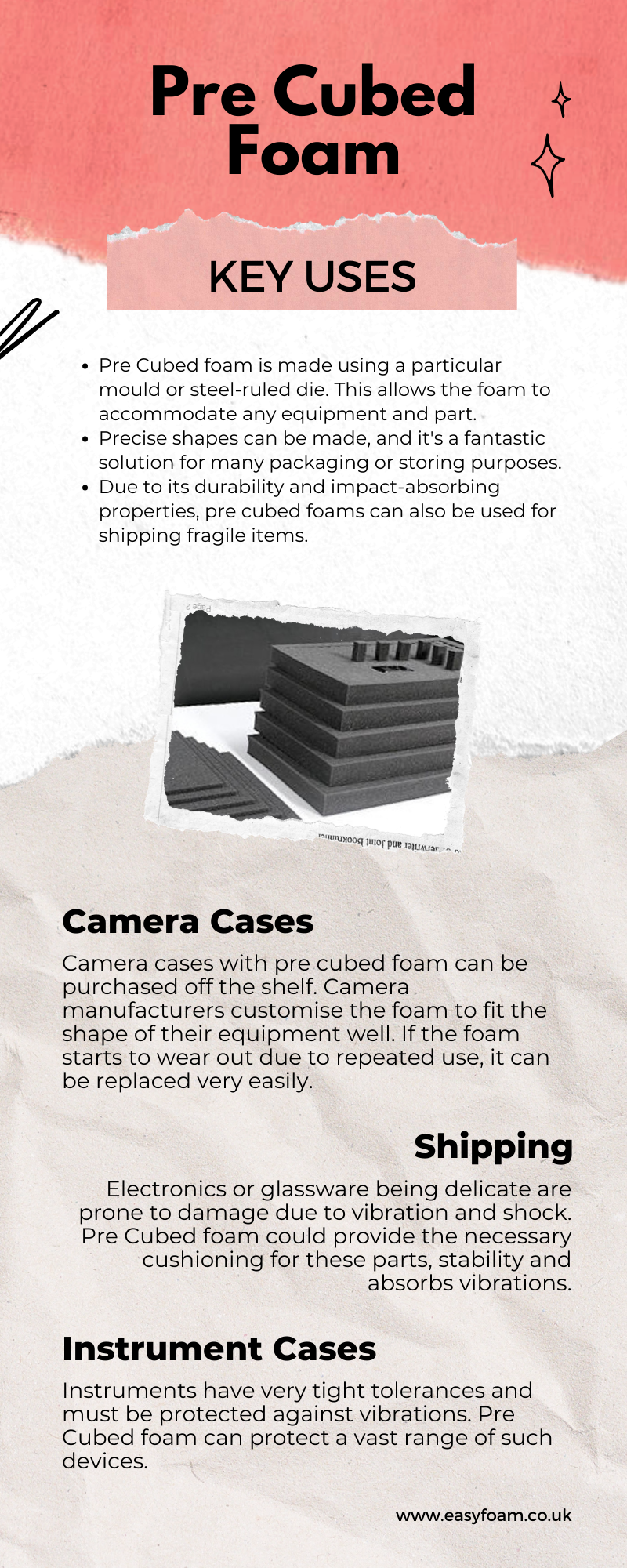 Uses of Pre-cubed foam infographic